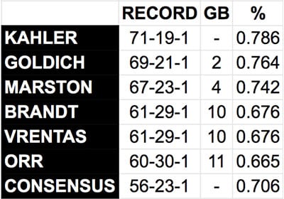 mmqb-staff-picks-week8-standings